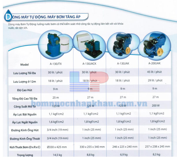 Thông số kỹ thuật máy bơm tăng áp Panasonic